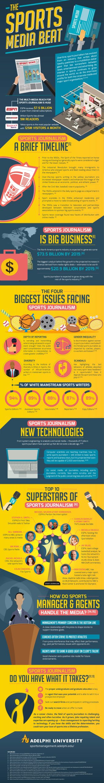 Sports Media